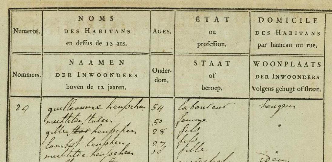 Inwonerslijst van Heugem (1796, Bron: Rijkshistorisch Centrum Limburg)